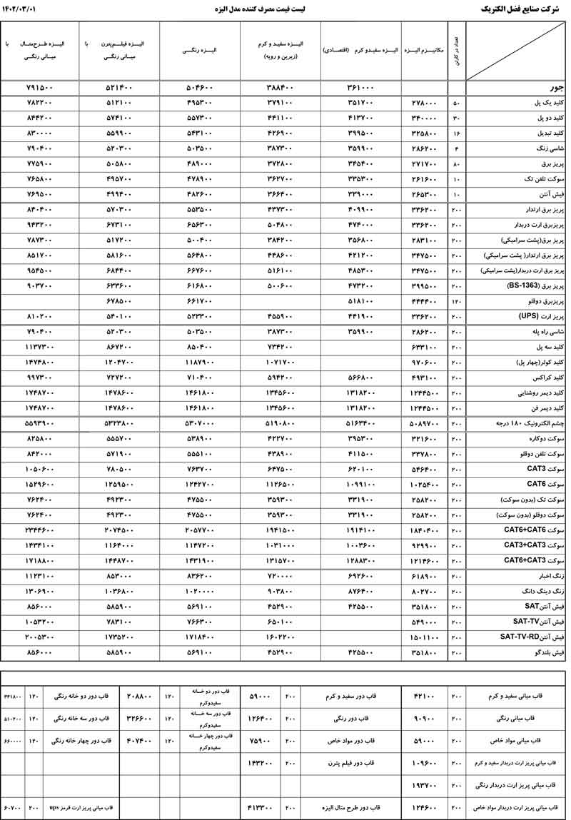 لیست قیمت کلید پریز ایران الکتریک مدل ایران 1403